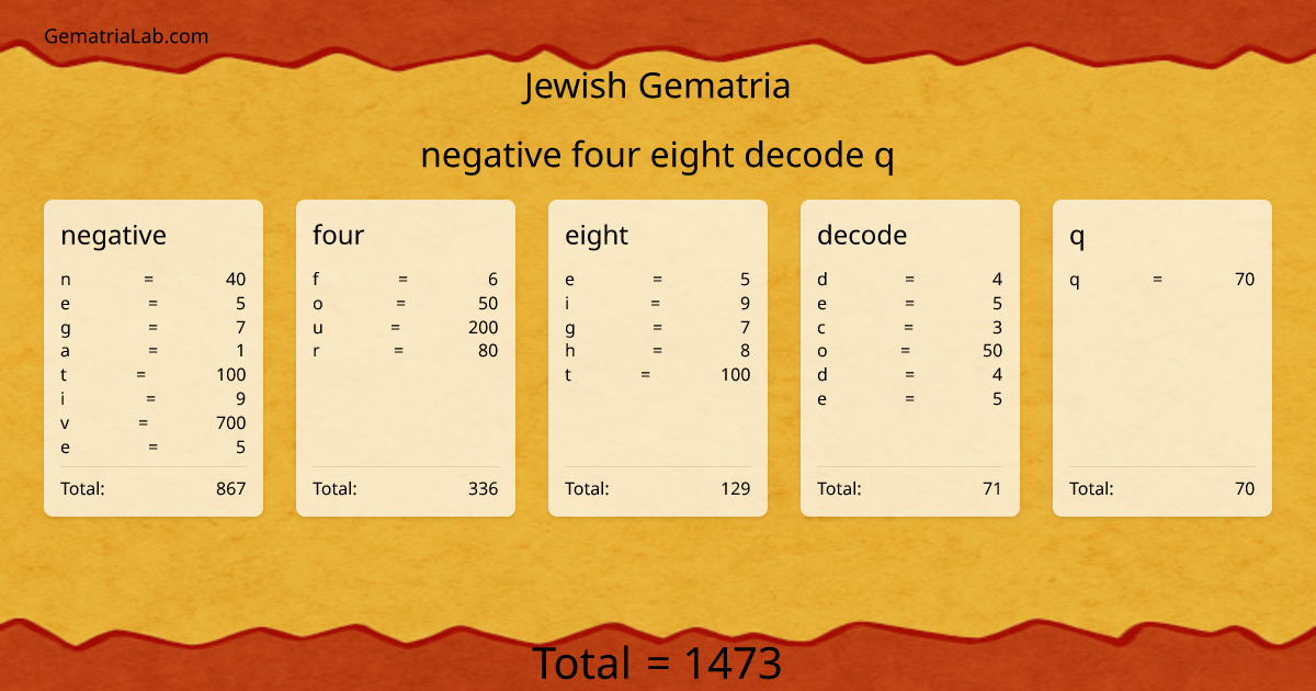 negative four eight decode q in jewish Gematria